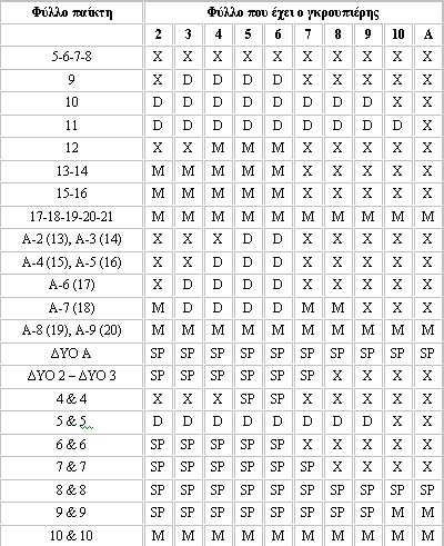 BLACKJACK - ΕΙΚΟΣΙΕΝΑ - 21 - ΒΑΣΙΚΗ ΣΤΡΑΤΗΓΙΚΗ